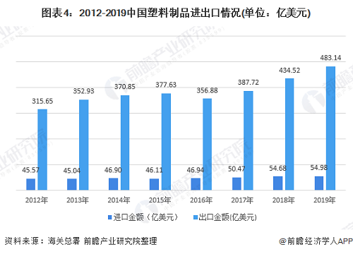 塑膠制品進出口情況.png